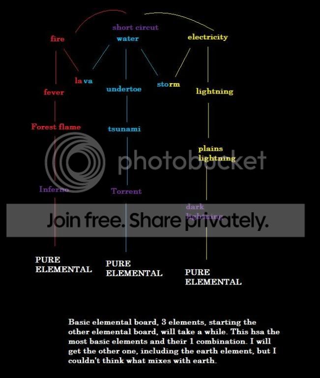 http://i466.photobucket.com/albums/rr28/thoadthetoad/elementboard1.jpg